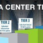 Tier Data Center