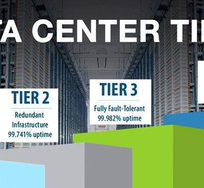 Tier Data Center 1,2,3,4 penting untuk diketahui