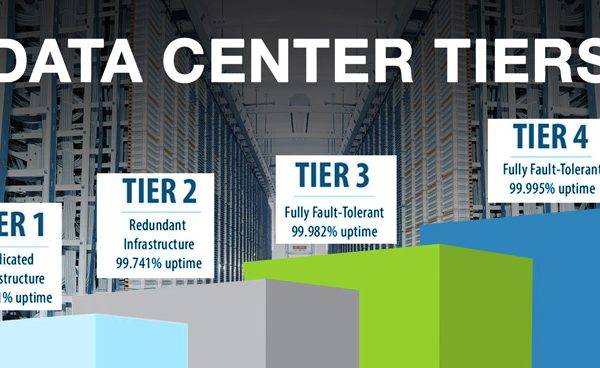 Tier Data Center 1,2,3,4 penting untuk diketahui