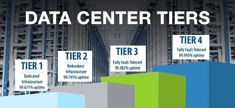 Tier Data Center 1,2,3,4 penting untuk diketahui